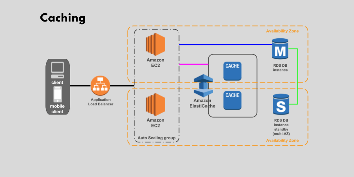 akrozz.com AKROZZ Cloud technology Caching