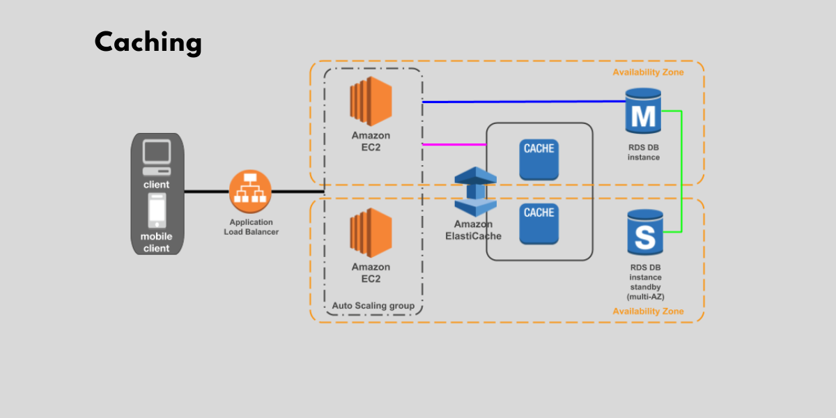 akrozz.com AKROZZ Cloud technology caching slide