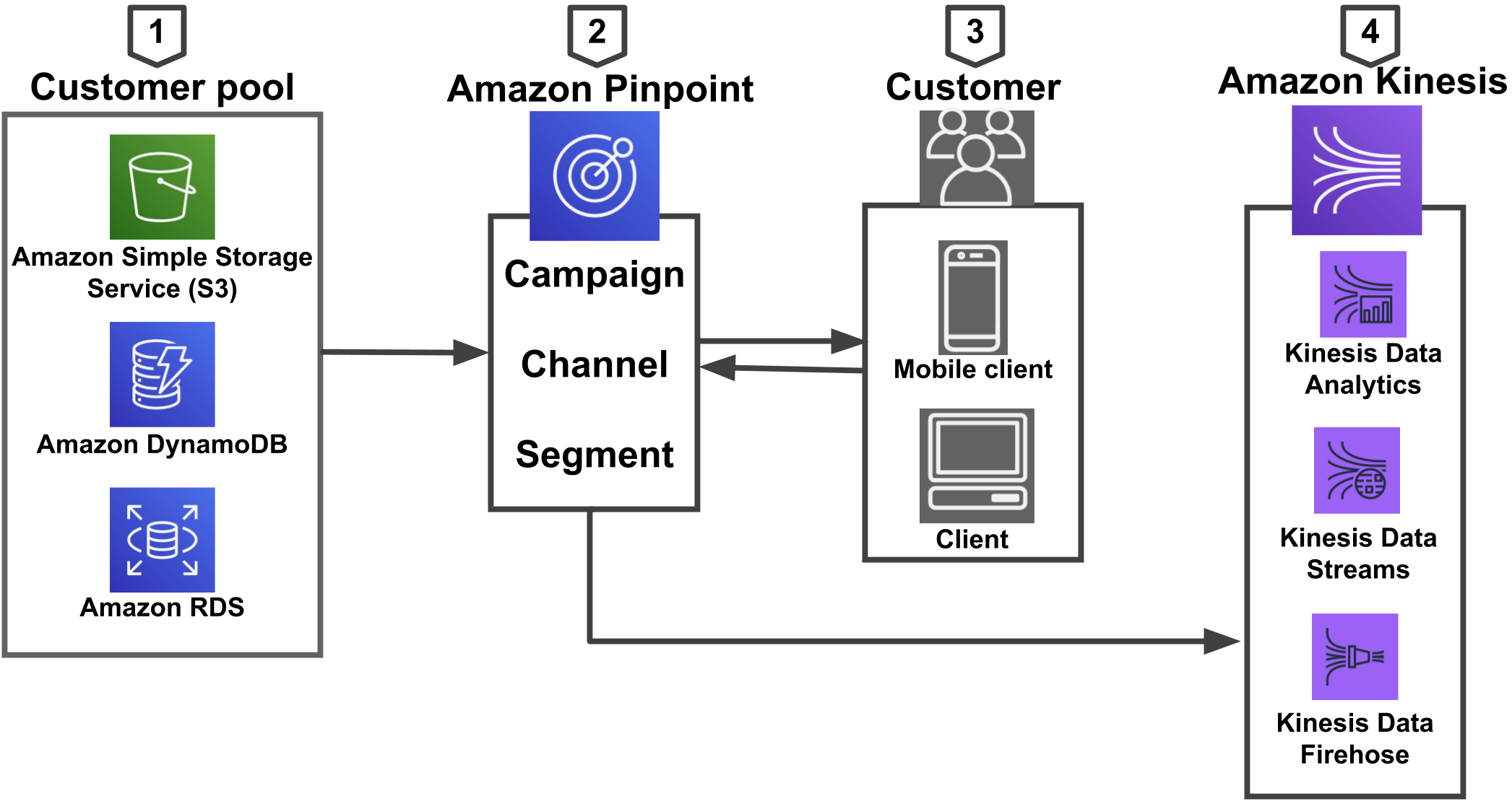 akrozz.com AKROZZ Cloud technology edge computing