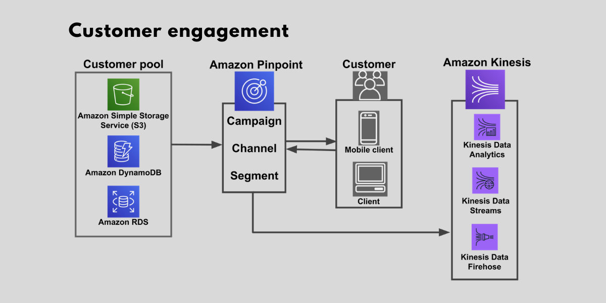 akrozz.com AKROZZ Cloud technology Edge computing