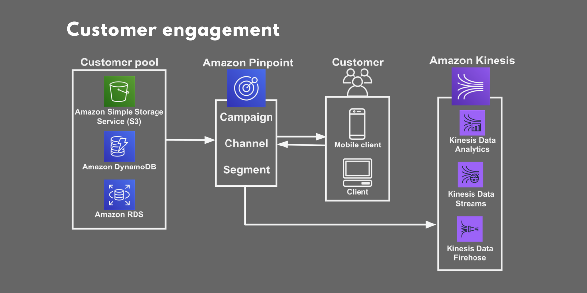 akrozz.com AKROZZ Cloud technology edge computing