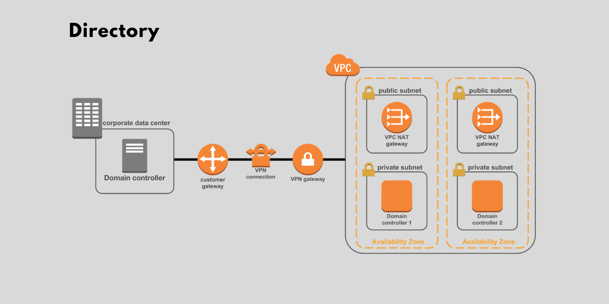 akrozz.com AKROZZ Cloud technology Directory