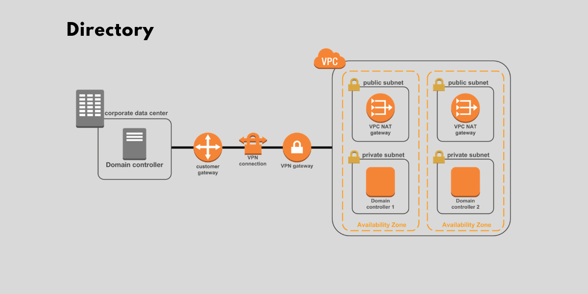 akrozz.com AKROZZ Cloud technology directory slide