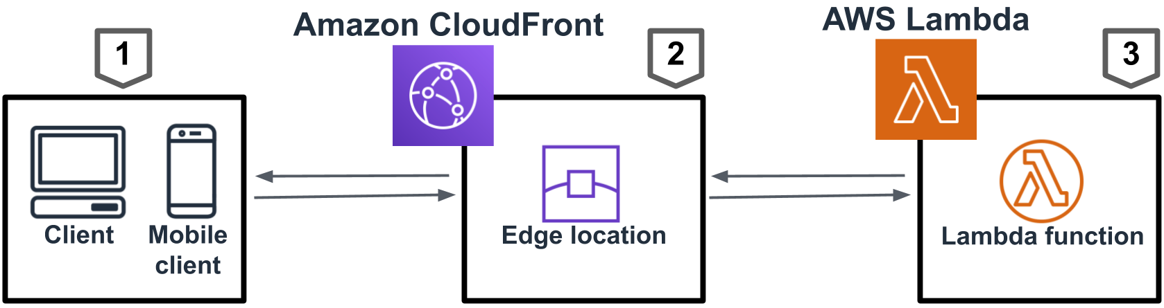 akrozz.com AKROZZ Cloud technology edge computing