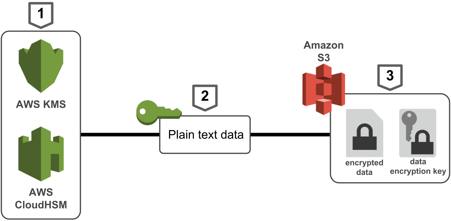 akrozz.com AKROZZ Cloud technology encryption