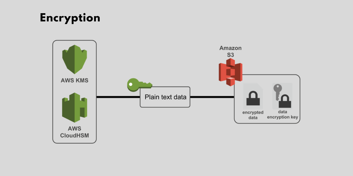 akrozz.com AKROZZ Cloud technology Encryption