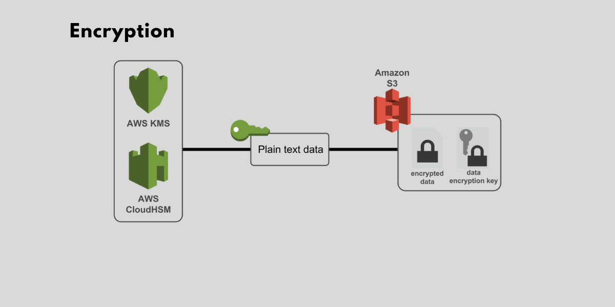 akrozz.com AKROZZ Cloud technology encryption slide