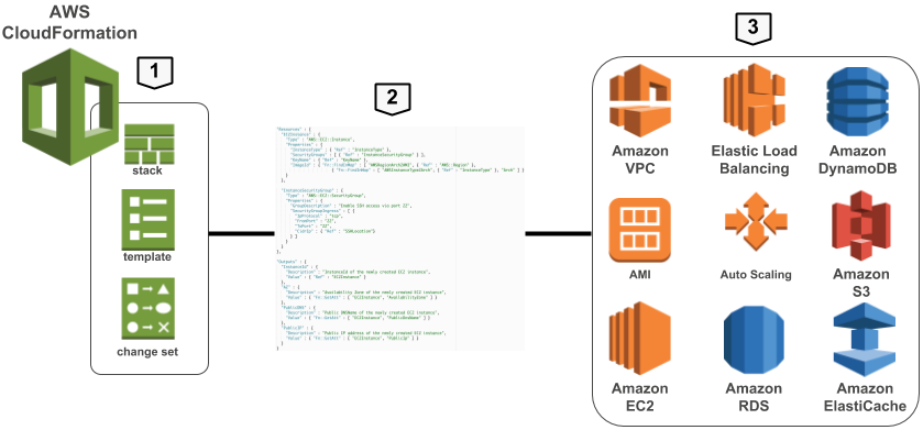 akrozz.com AKROZZ Cloud technology infraascode