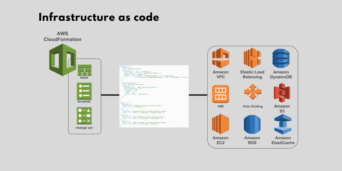 akrozz.com AKROZZ Cloud technology Infrastructure as code