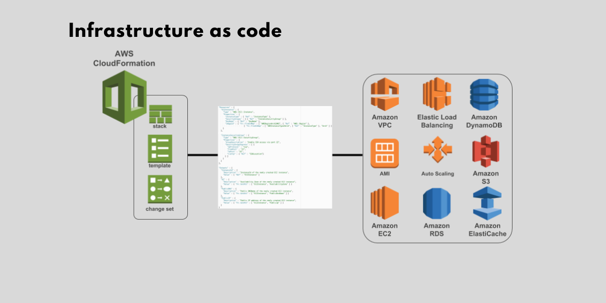 akrozz.com AKROZZ Cloud technology infraascode slide
