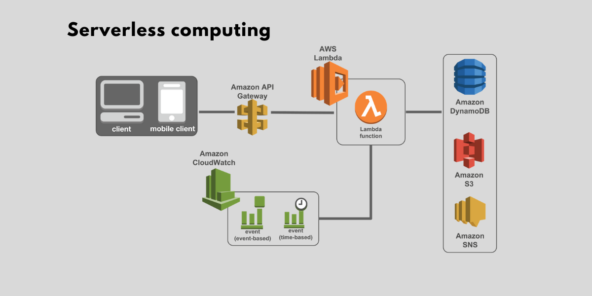 akrozz.com AKROZZ Cloud technology Serverless computing