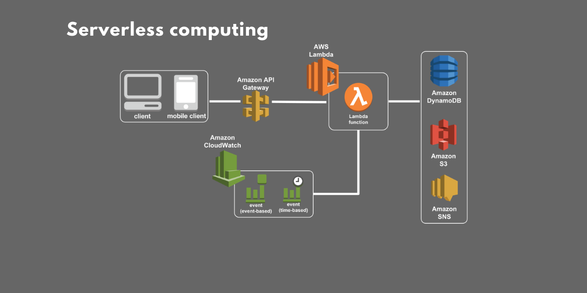 akrozz.com AKROZZ Cloud technology serverless slide