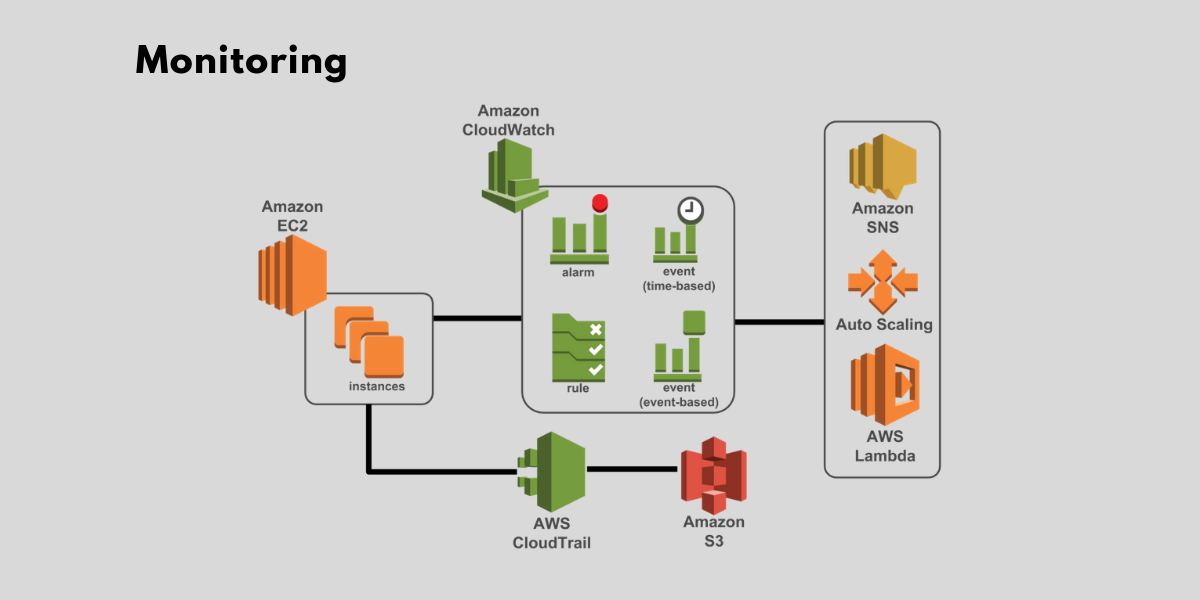 akrozz.com AKROZZ Cloud technology Monitoring