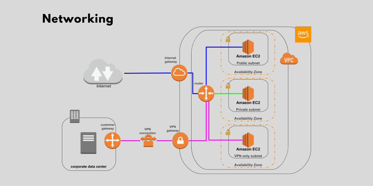 akrozz.com AKROZZ Cloud technology Networking