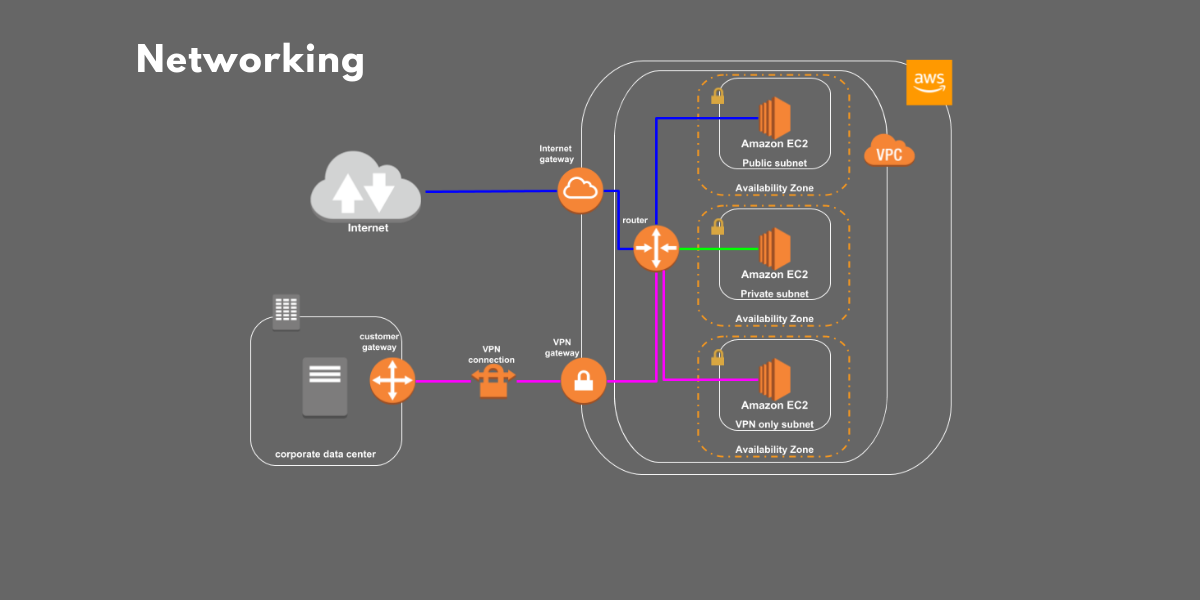 akrozz.com AKROZZ Cloud technology network slide