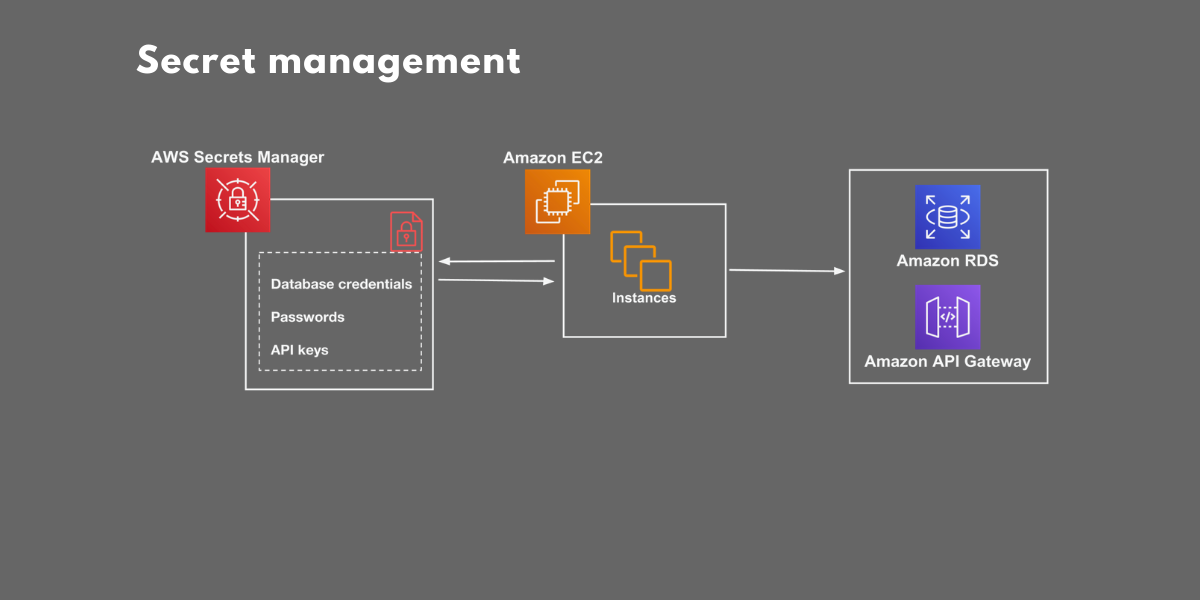 akrozz.com AKROZZ Cloud technology directory slide