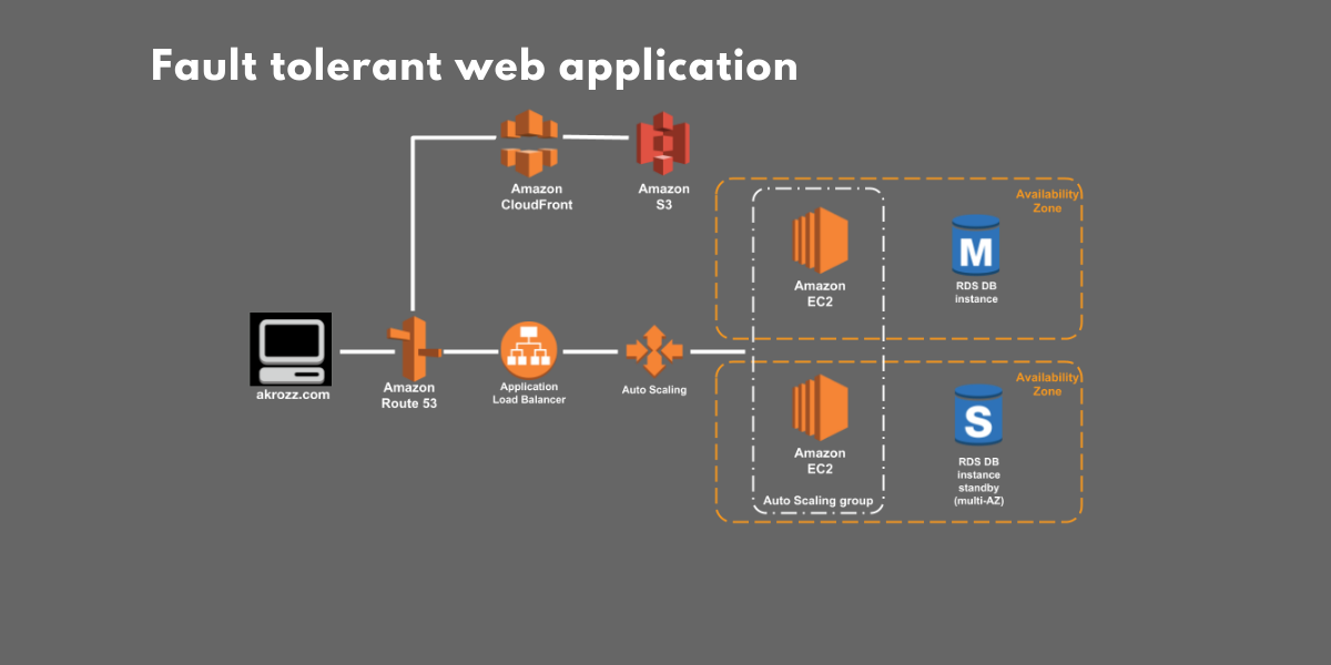 akrozz.com AKROZZ Cloud technology webapp slide